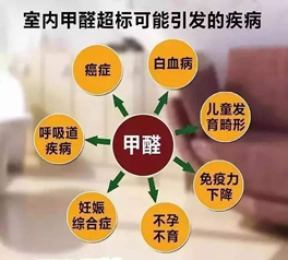 室內(nèi)空氣甲醛含量標(biāo)準(zhǔn)是多少，超過(guò)了有什么危害?