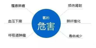 氡是什么？.jpg