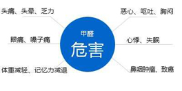 甲醛對人體的傷害，你了解多少？