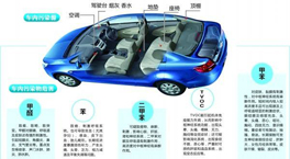 它比霧霾危害更大！車(chē)內(nèi)空氣污染“毒”性十足