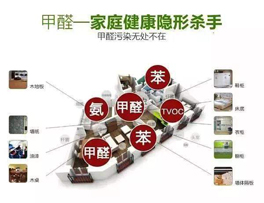 裝修使用這些材料、通風(fēng)一年也沒用